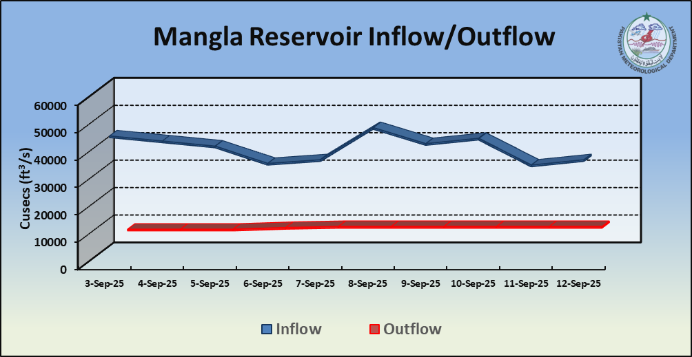 Inflow Image